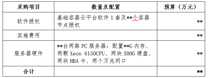 容器云平臺如何進(jìn)行風(fēng)險管理和關(guān)鍵技術(shù)路線選型？