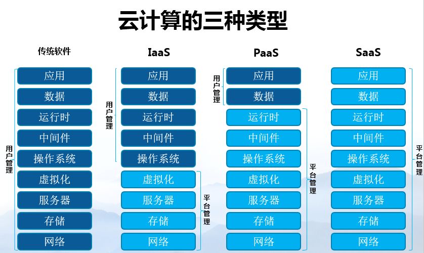 容器云平臺如何進(jìn)行風(fēng)險管理和關(guān)鍵技術(shù)路線選型？