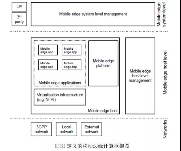 邊緣計算解決什么問題，采用什么模式？