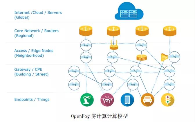 邊緣計算解決什么問題，采用什么模式？