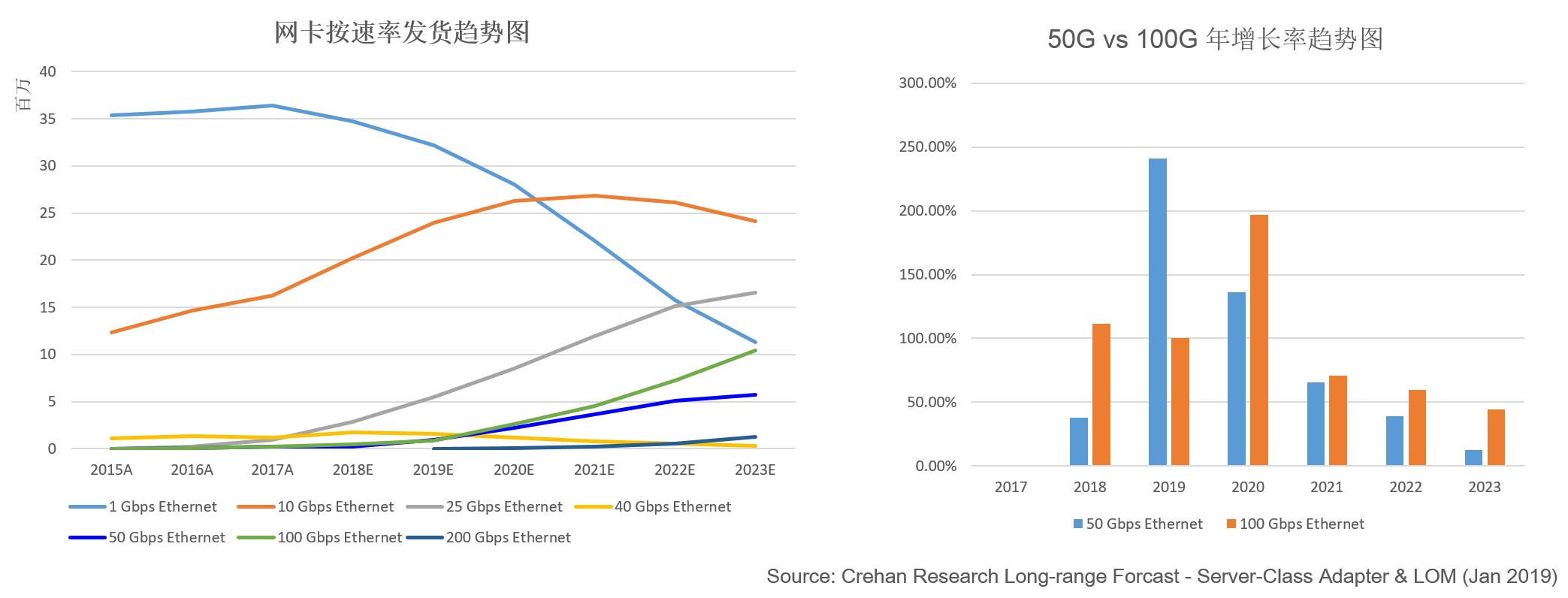 200G vs 400G：誰是數(shù)據(jù)中心網(wǎng)絡(luò)下一站？