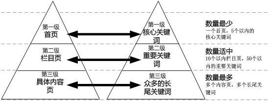 <a href="http://www.rwnh.cn/" target="_blank">網(wǎng)站建設</a>丨如何設置好每個網(wǎng)頁的標題？-新媒體營銷,新媒體廣告公司,成都網(wǎng)絡營銷,微信代運營,高端網(wǎng)站建設,網(wǎng)站建設公司