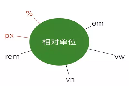 px是什么意思？照片中的px是什么的縮寫？