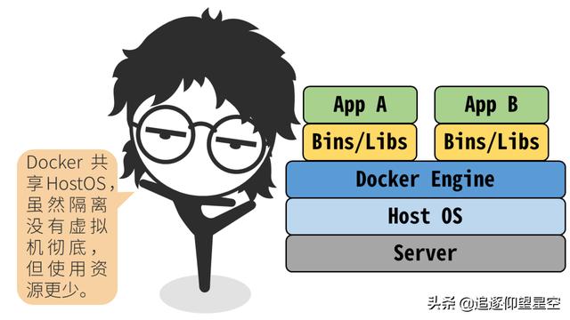 掌握這些 Docker 原理知識(shí)，出去吹牛逼再也不擔(dān)心了