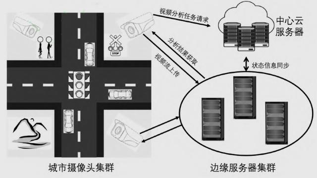 邊緣計算賦能智慧城市：機遇與挑戰(zhàn)