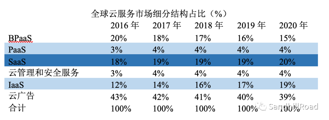 云和軟件，誰正在蠶食這個(gè)世界？