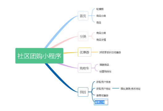 渲染層與邏輯層關(guān)系結(jié)構(gòu)圖