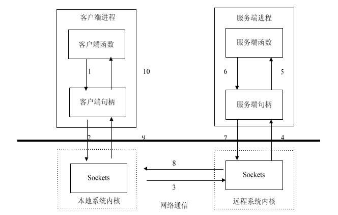 圖10