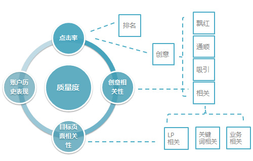 適用于PC端和移動端的推廣展現(xiàn)方式