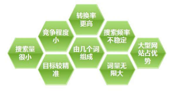 如何優(yōu)化電商網(wǎng)站商品詳情頁(yè)？