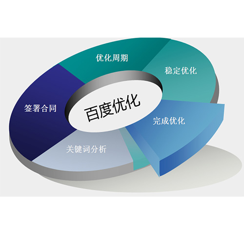 企業(yè)進(jìn)行網(wǎng)站優(yōu)化有哪些意義？