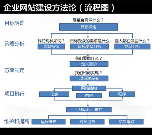 網(wǎng)站建設(shè)需要多少錢，做一個(gè)網(wǎng)站要多少錢