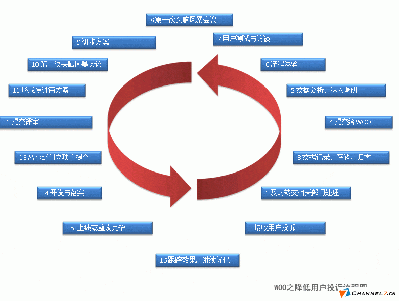 中小型企業(yè)網(wǎng)站建立后如何運(yùn)營？