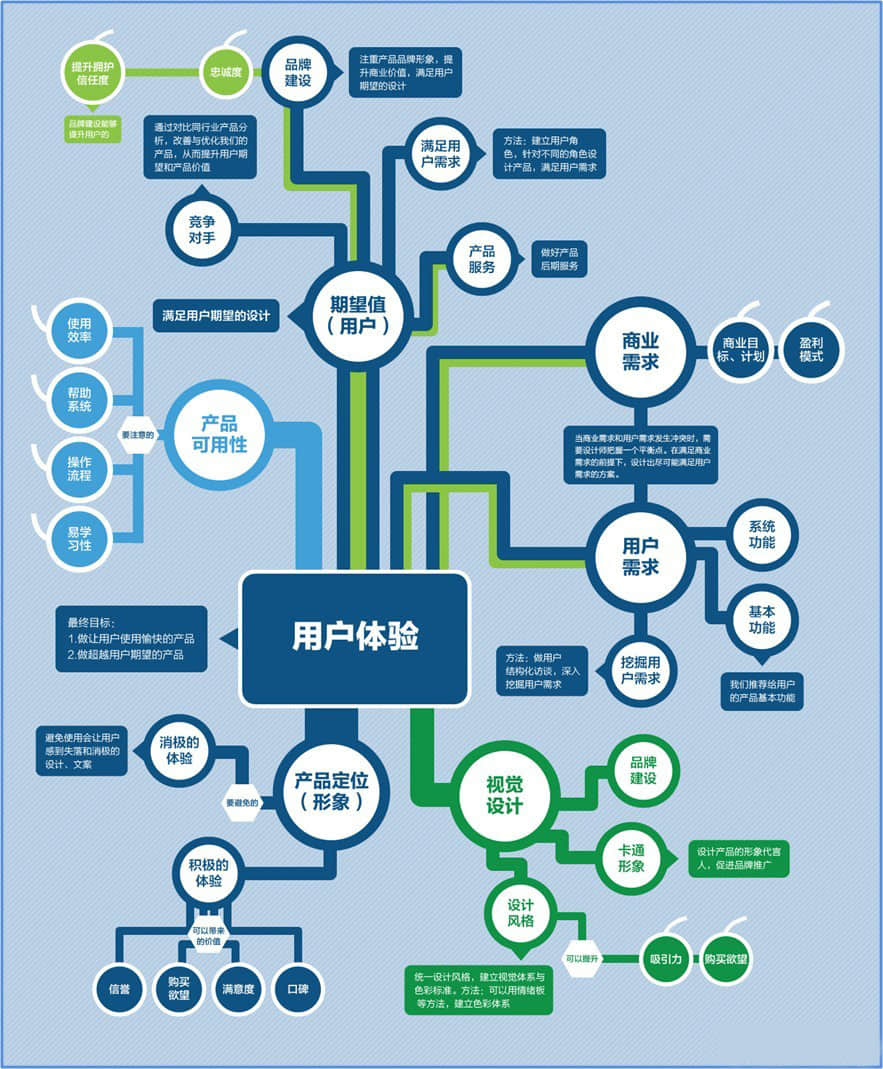 在三線城市，我們該怎樣做微營銷推廣？