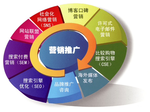 網(wǎng)絡營銷市場細分的意義和作用