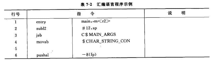 用某匯編語言實(shí)現(xiàn)兩個整數(shù)相乘并打印輸出的程序