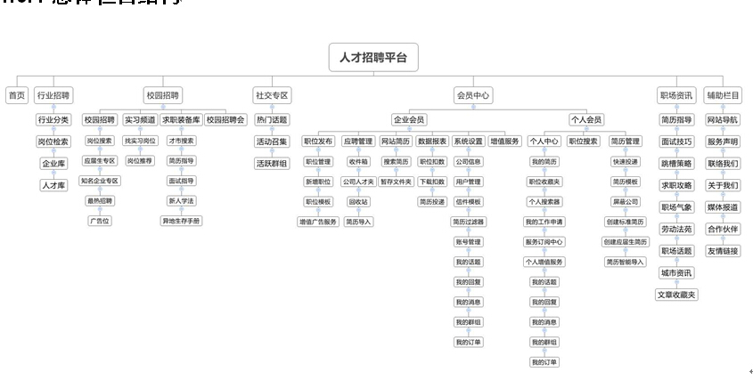 招聘網站-創(chuàng)新互聯(lián)