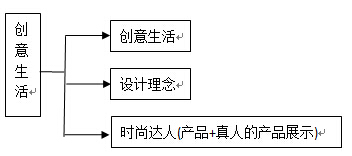 創(chuàng)新互聯(lián)發(fā)圖