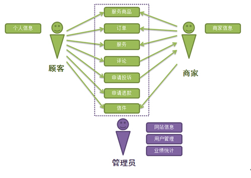 娃兒請(qǐng)二位