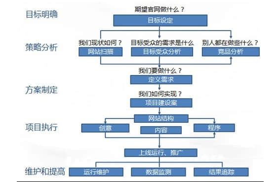 建站前應(yīng)準(zhǔn)備那些資料？