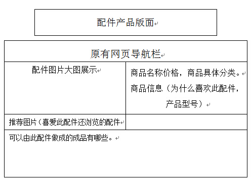 功能架構