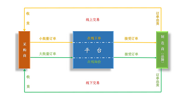 付款流程圖