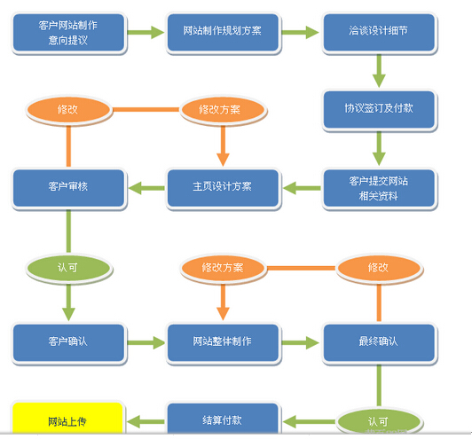 手機網(wǎng)站