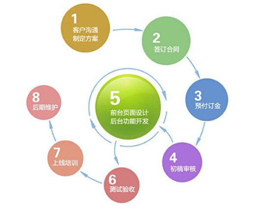 成都網(wǎng)站建設(shè)