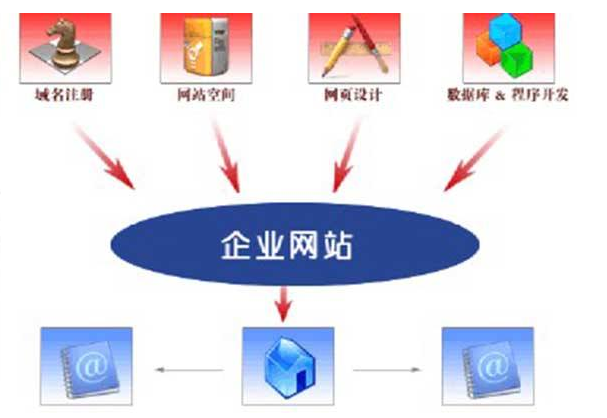 成都網(wǎng)站建設