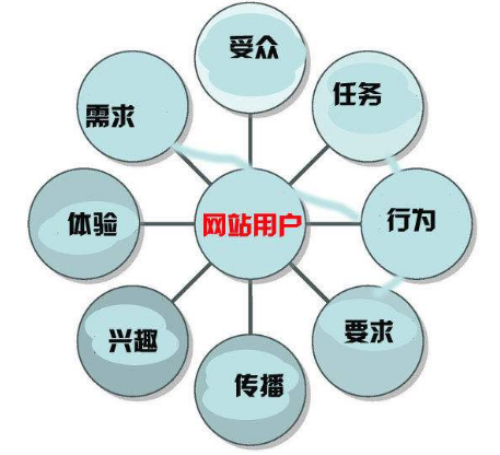 成都網(wǎng)站建設