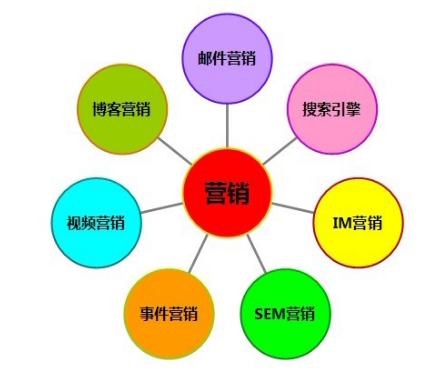 成都網(wǎng)站建設(shè)