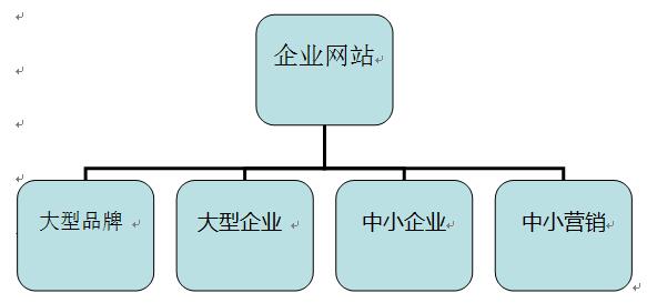 企業(yè)網站分類