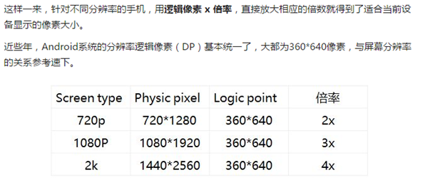 手機網(wǎng)站設計分辨率