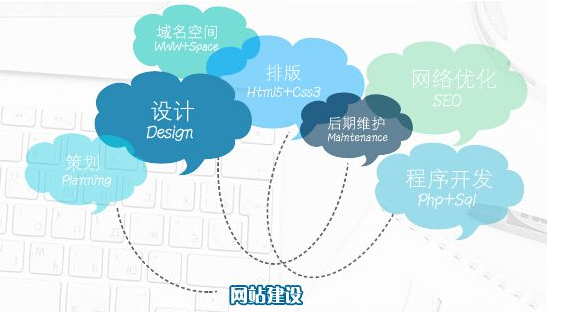 成都網(wǎng)站建設