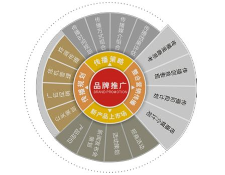 成都網(wǎng)站建設(shè)