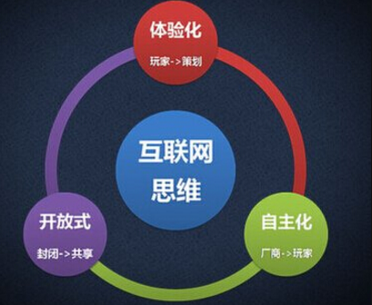 成都網(wǎng)站建設