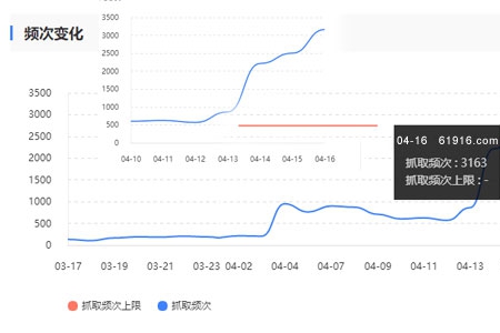 搜索引擎抓取頻次多少為宜？