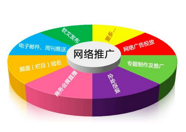 成都網(wǎng)站建設