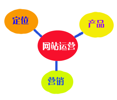 成都網(wǎng)站建設(shè)