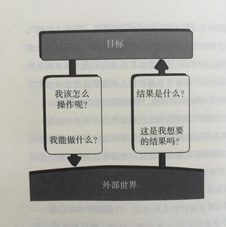 網(wǎng)站設(shè)計(jì)