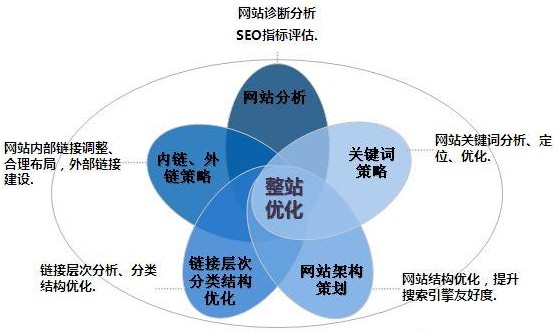 成都網(wǎng)站建設(shè)