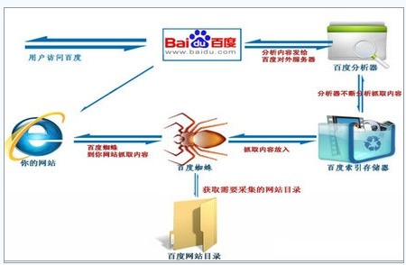 成都網(wǎng)站建設(shè)