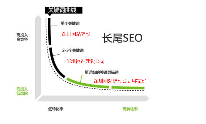 成都網站建設