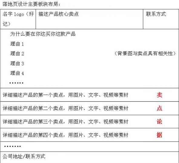 成都網(wǎng)站建設