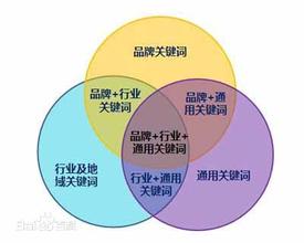 成都網(wǎng)站建設(shè)