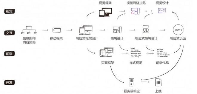 成都網(wǎng)站建設(shè)