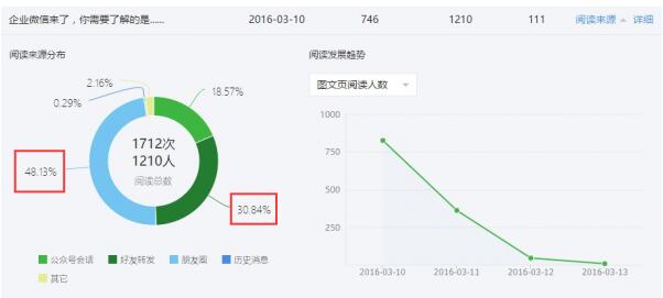 成都網(wǎng)站建設(shè)