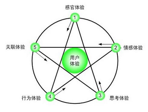 成都網(wǎng)站建設(shè)