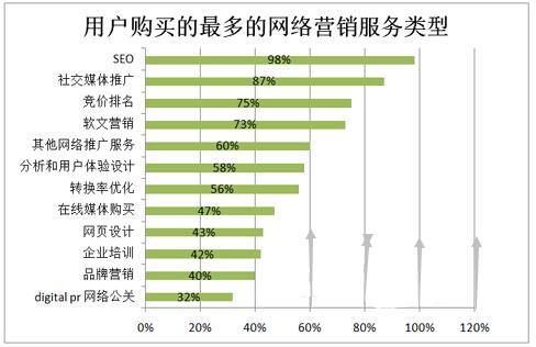 成都網站建設