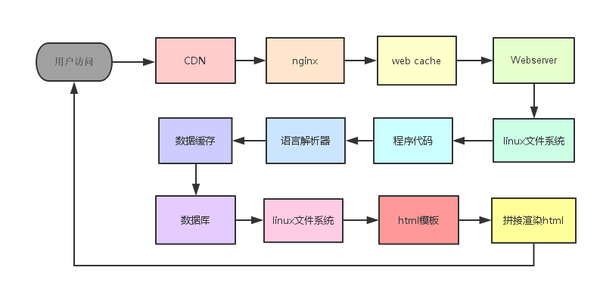 網(wǎng)站被掛木馬與777權(quán)限的奧妙